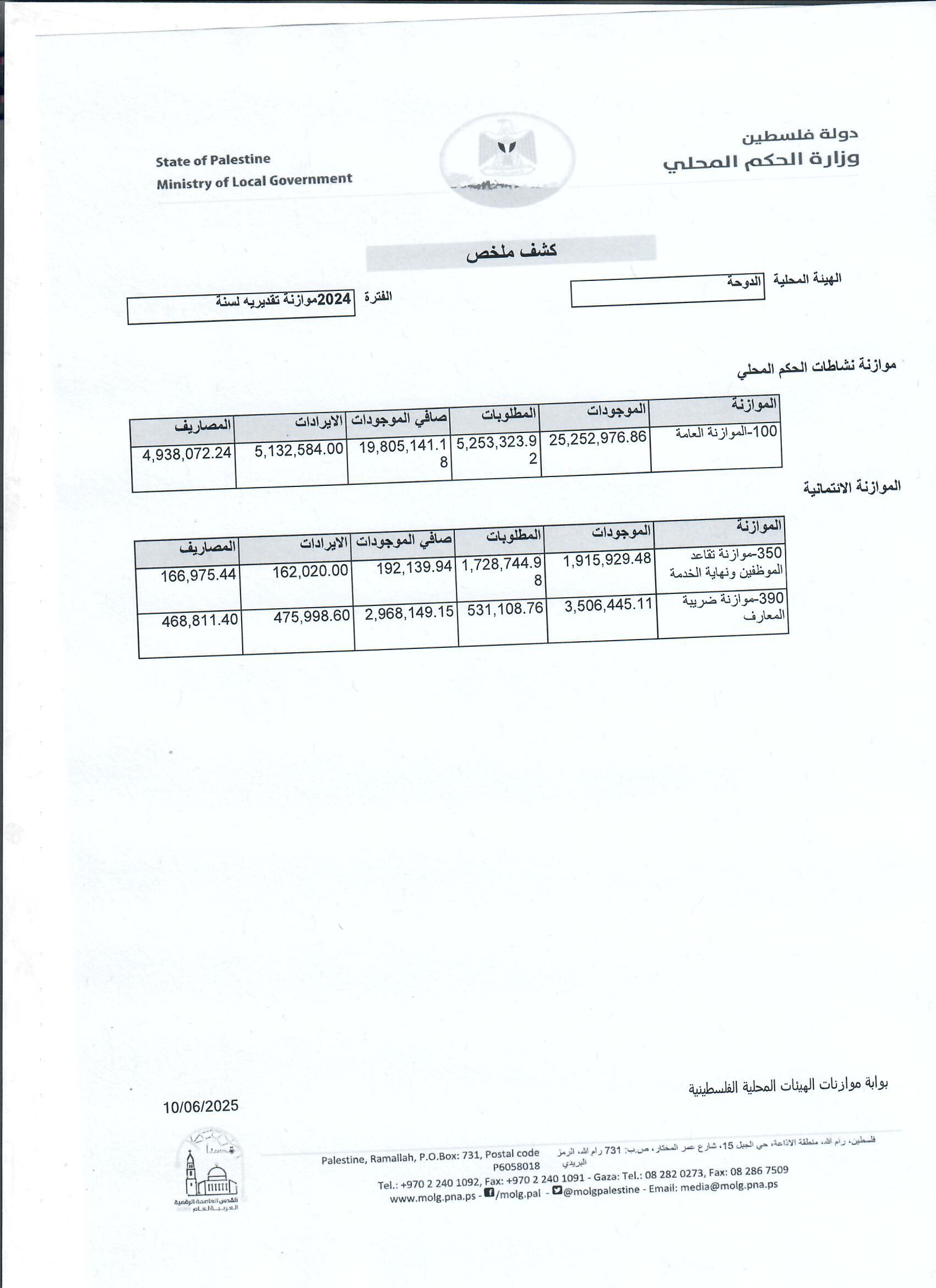 موازنة 2024